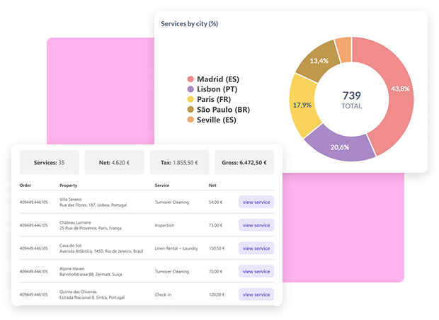 Coliving metrics
