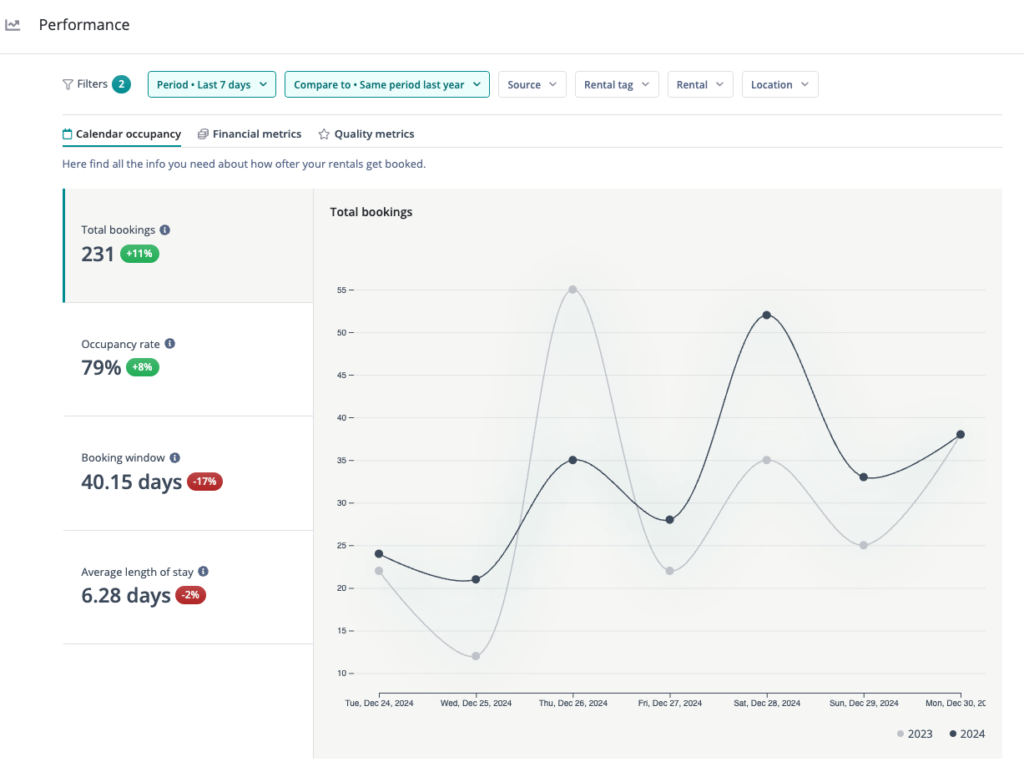 Smily Performance tracking