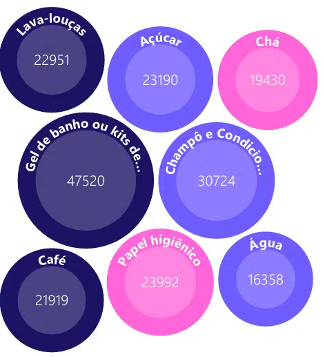 Automação - Amenities