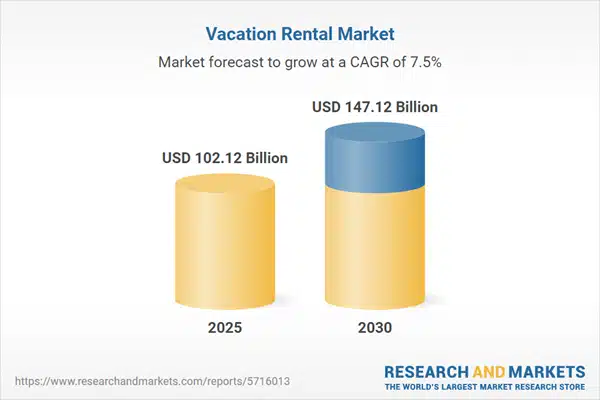 vacation rental business