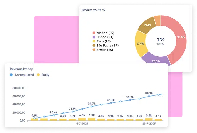 Operational Finances