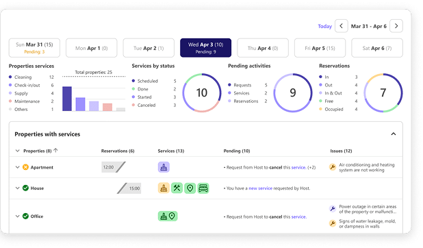 cleaning task scheduling