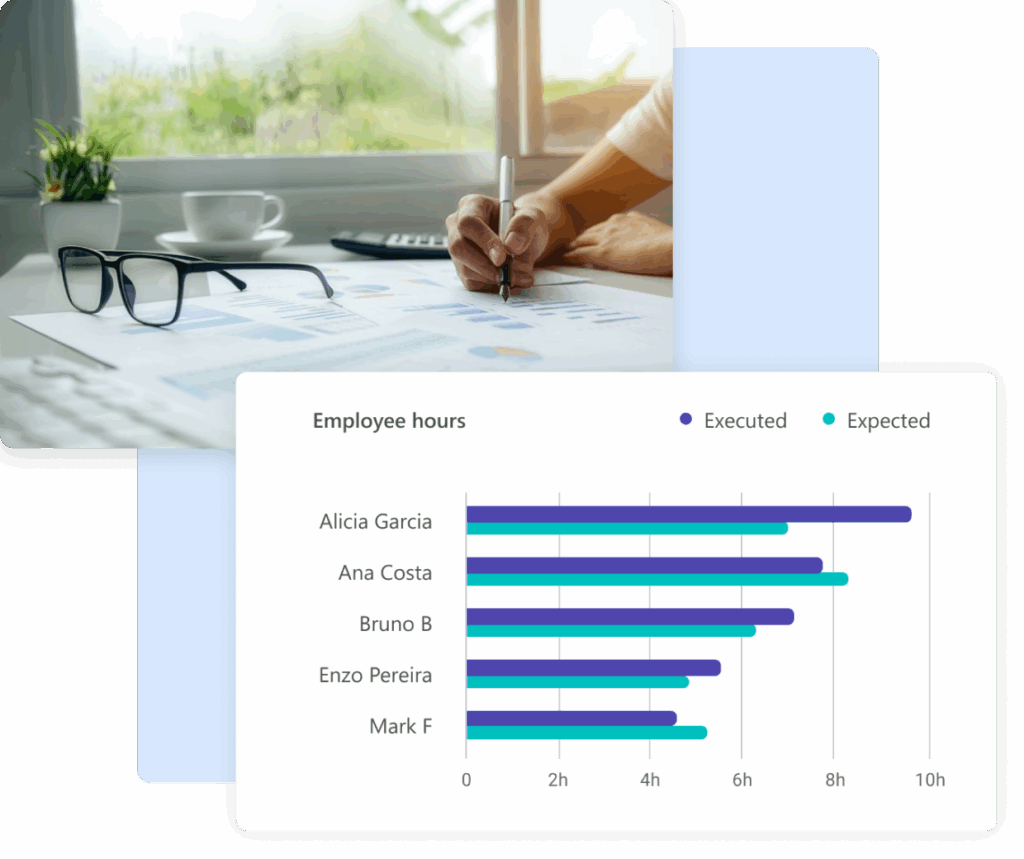 Employee hours and cost report chart, executed against expected